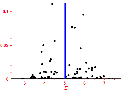 Strength function